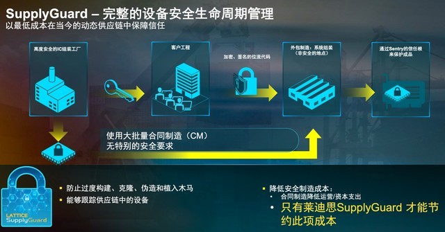 抵御固件攻击的“守护神” 解读莱迪思端到端供应链防护机制 