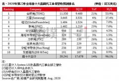 3nm来了！台积电：一个能打的都没有！