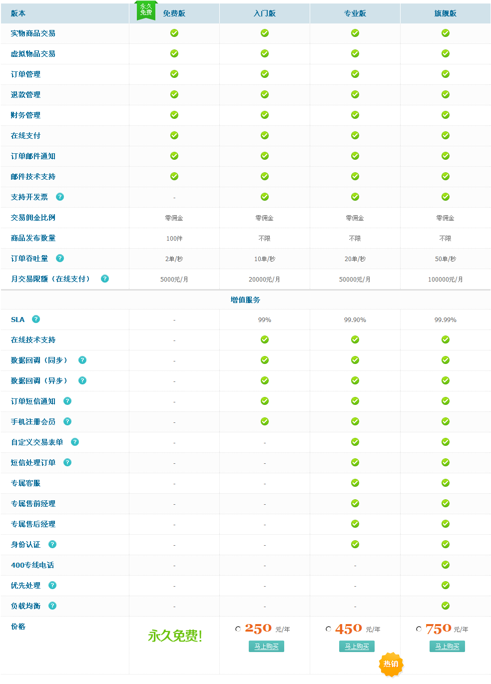 织梦购物插件